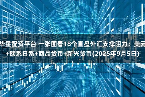 华星配资平台 一张图看18个直盘外汇支撑阻力：美元+欧系日系+商品货币+新兴货币(2025年9月5日)